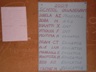 Staff List at Gcato School